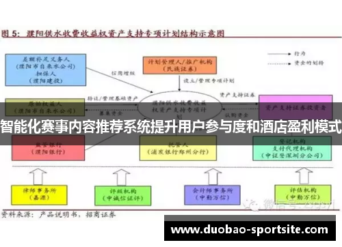 智能化赛事内容推荐系统提升用户参与度和酒店盈利模式